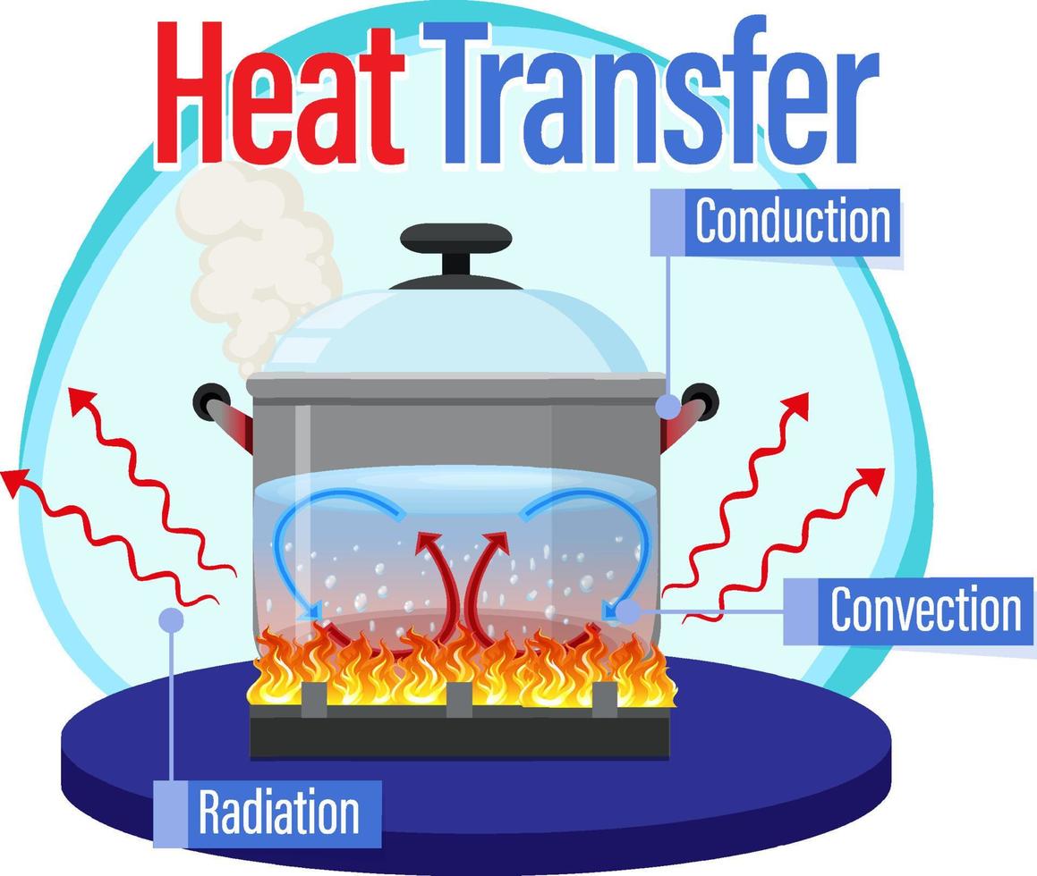 Chapter 6 :  Heat Transfer